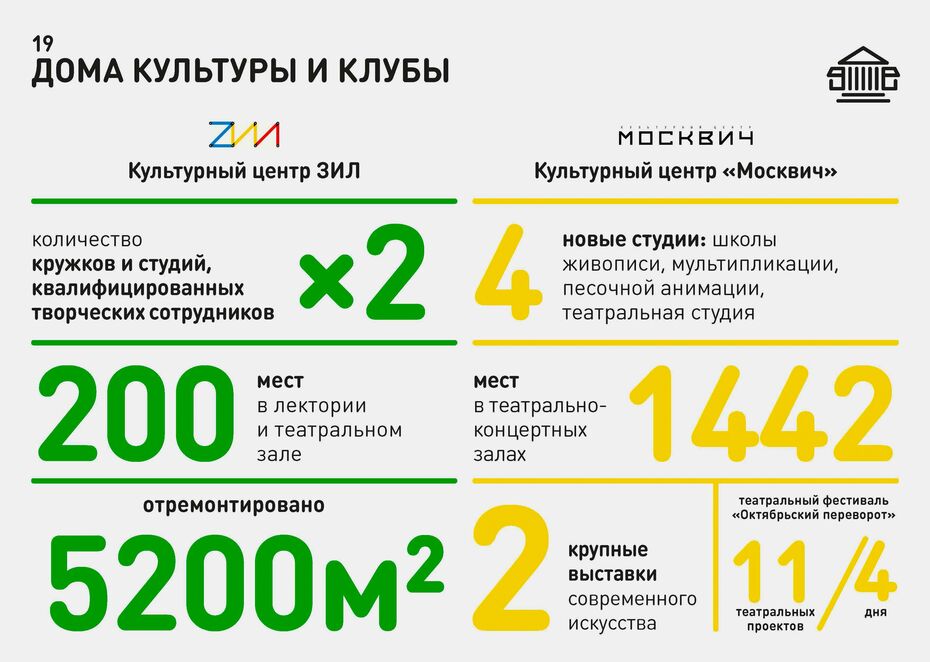 Национальные проекты инфографика